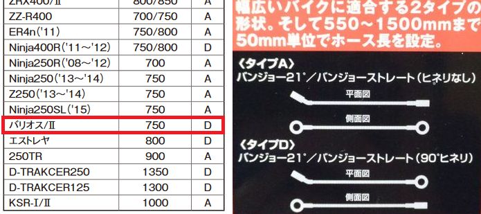適合表に誤り?