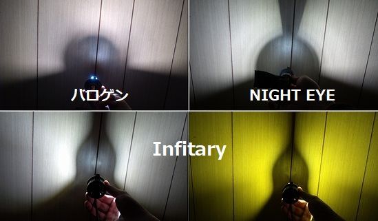 各ライトバルブの照射方向