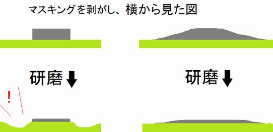 マスキングが狭いと段差ができる