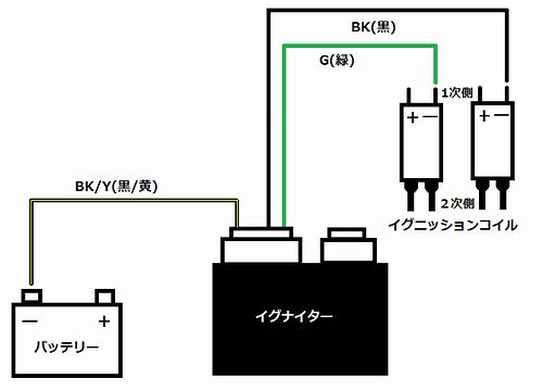 IGコイルマイナス側の整備